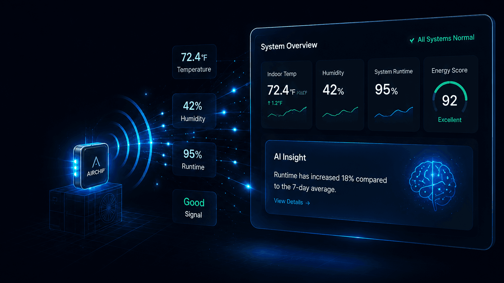 Airchip sensor transmitting real-time data to an intelligent monitoring dashboard
